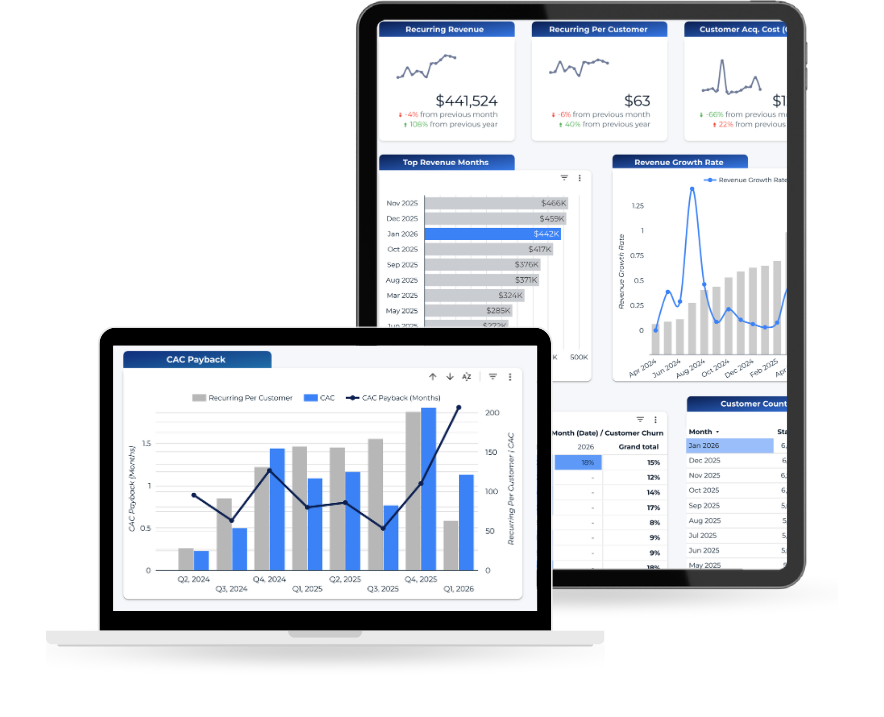 Performance Pulse Dashboard on Laptop and iPad Screens